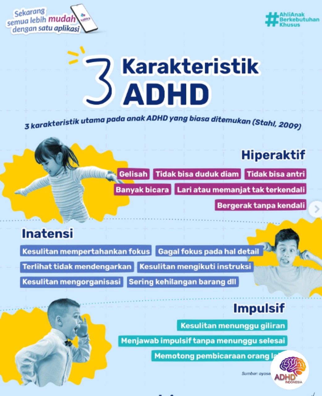 Jenis-Jenis ADHD dan Karakteristik Anak di Kabupaten Manggarai