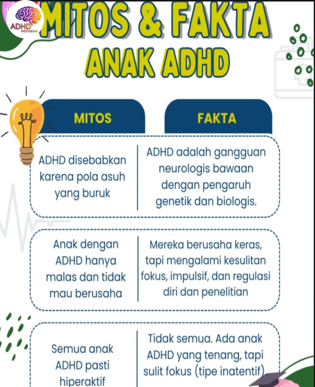 Mitos dan Fakta Seputar ADHD yang Beredar di Kabupaten Manggarai